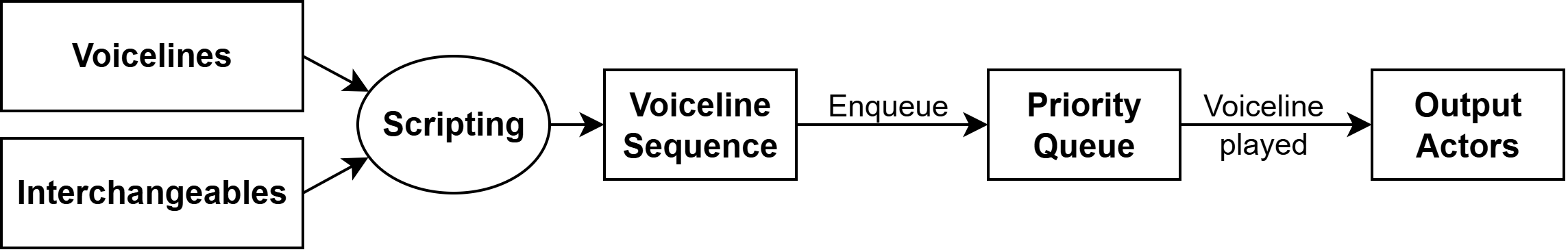 Overview diagram